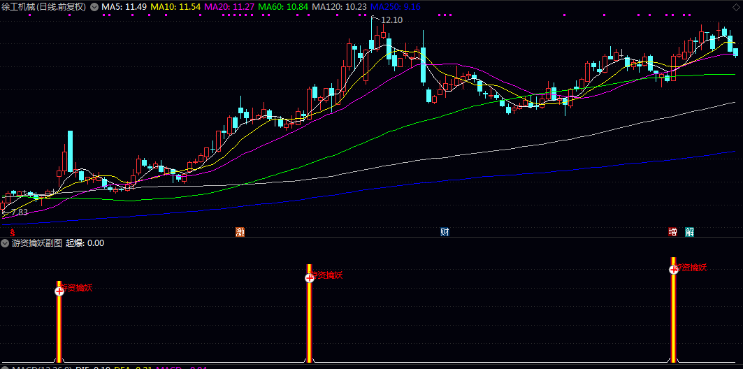 【游资擒妖】副图/选股指标 拒绝一字 剔除买不进的一字板 只选换手充分的实体阳线 【游资擒妖】副图/选股指标 拒绝一字 剔除买不进的一字板 只选换手充分的实体阳线