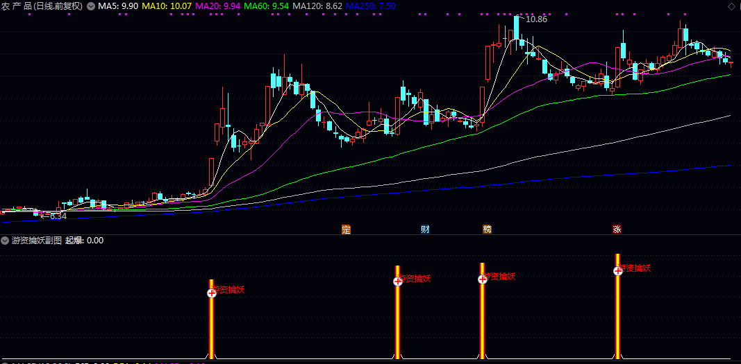 【游资擒妖】副图/选股指标 拒绝一字 剔除买不进的一字板 只选换手充分的实体阳线 【游资擒妖】副图/选股指标 拒绝一字 剔除买不进的一字板 只选换手充分的实体阳线