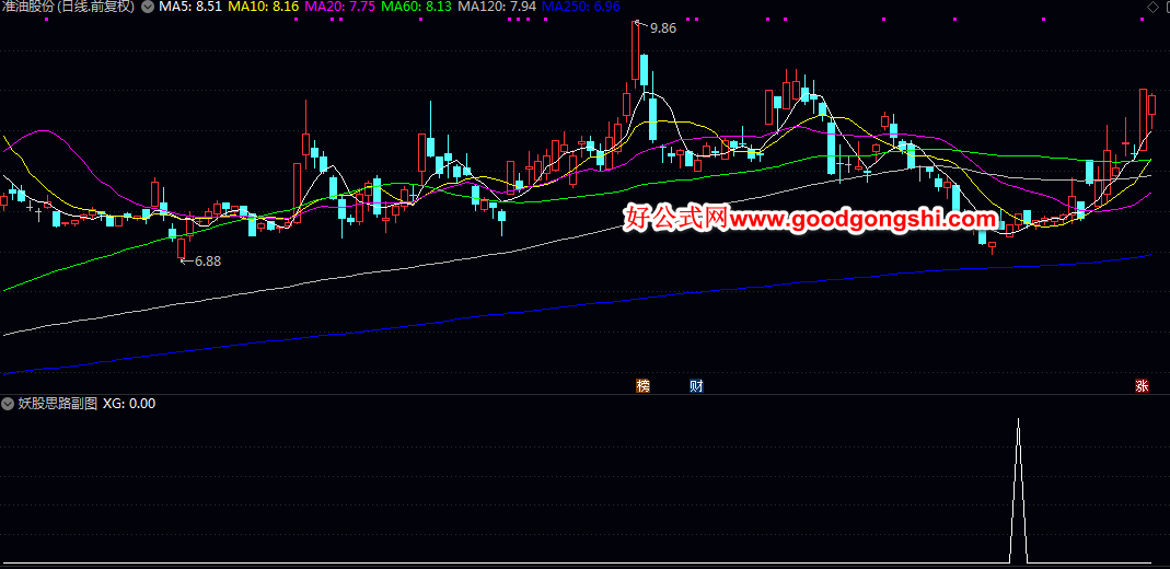 波段【妖股思路】副图/选股指标 大妖股志特新材启动前量化 指标不加密无未来 波段【妖股思路】副图/选股指标 大妖股志特新材启动前量化 指标不加密无未来