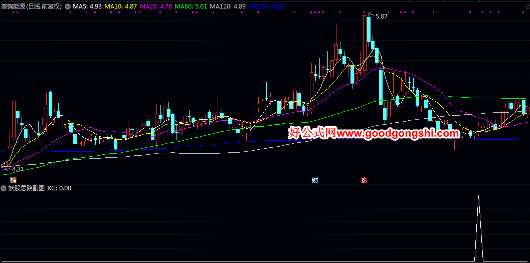 波段【妖股思路】副图/选股指标 大妖股志特新材启动前量化 指标不加密无未来 波段【妖股思路】副图/选股指标 大妖股志特新材启动前量化 指标不加密无未来