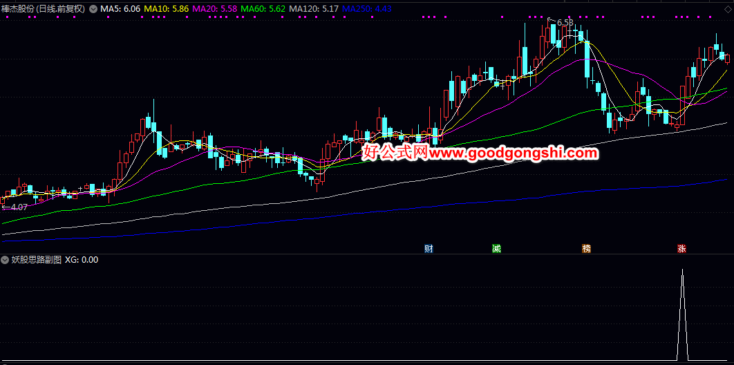 波段【妖股思路】副图/选股指标 大妖股志特新材启动前量化 指标不加密无未来 波段【妖股思路】副图/选股指标 大妖股志特新材启动前量化 指标不加密无未来