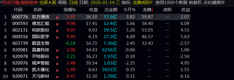 通达信【龙腾虎跃P】竞价排序指标——首板与一进二高效擒牛策略