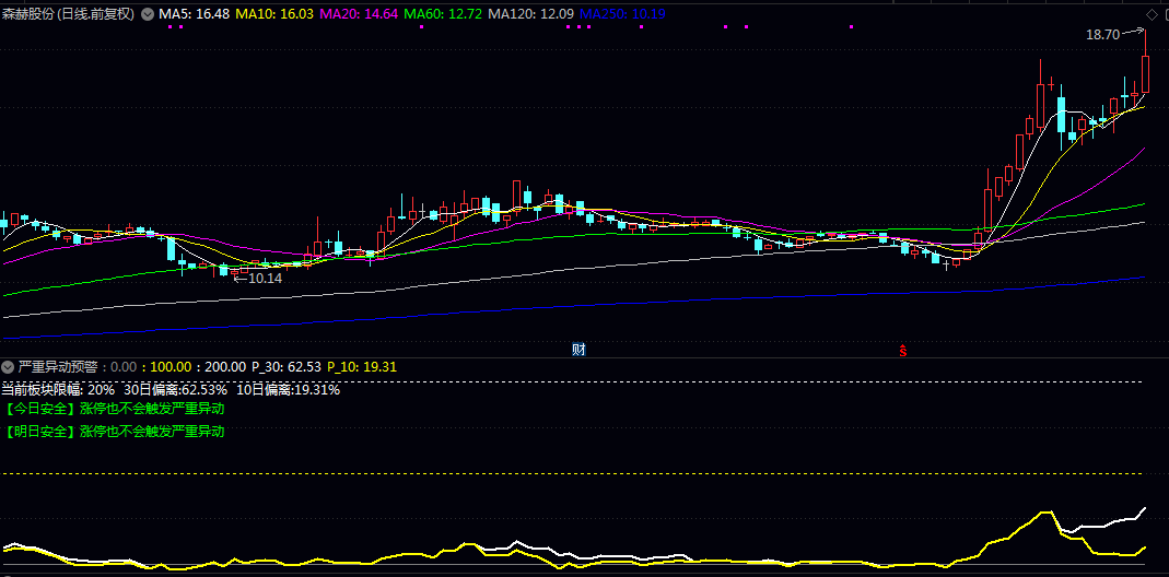 通达信2026【严重异动预警】副图指标 可以在收盘后及时查看次日是否会有严重异动