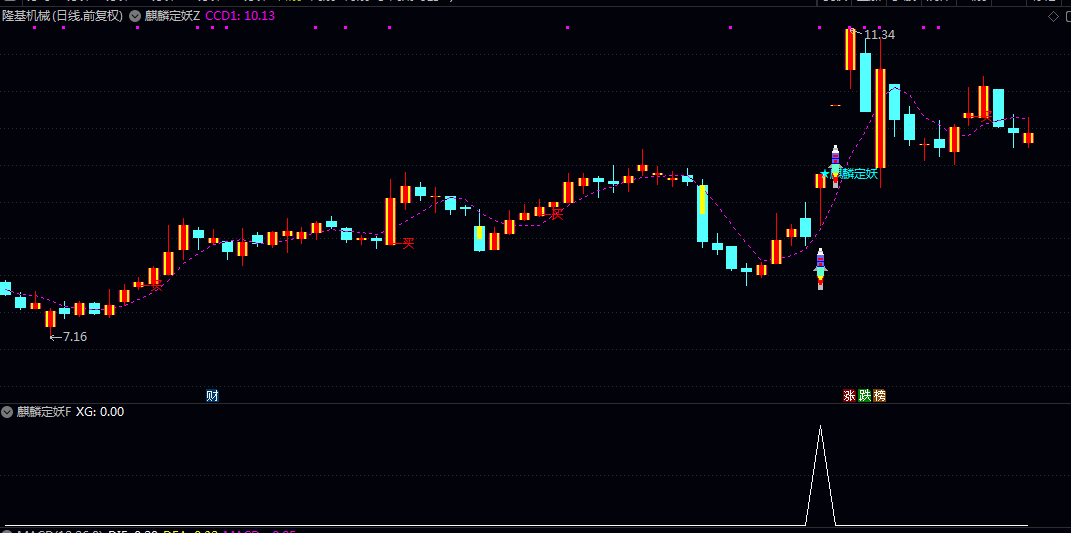【麒麟定妖】主图/副图/选股指标 判断个股动能拐点 捕捉强势起爆点 是短线抓涨停/抓妖股的关键 【麒麟定妖】主图/副图/选股指标 判断个股动能拐点 捕捉强势起爆点 是短线抓涨停/抓妖股的关键